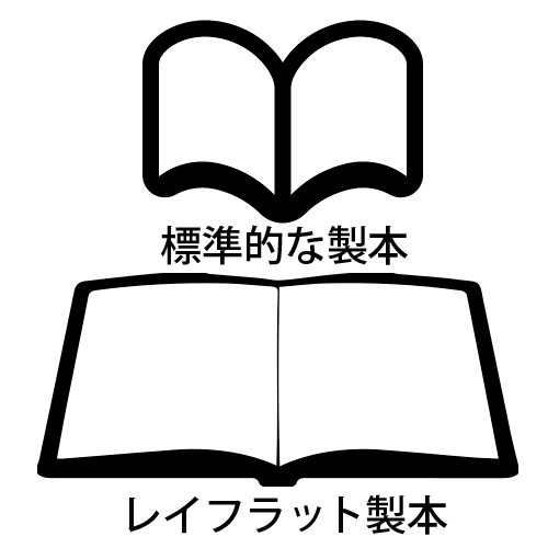 アルバム・レイフラット製本